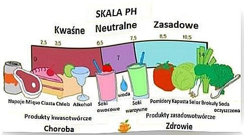 Alkaline water diagram